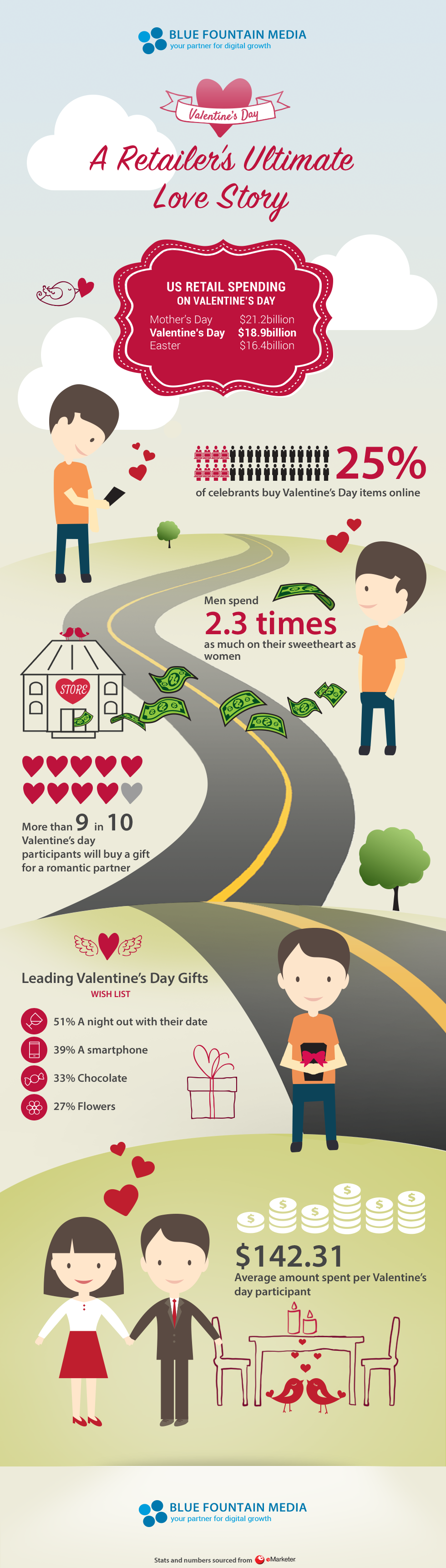 bfm_infographic_valentine_ak_v3